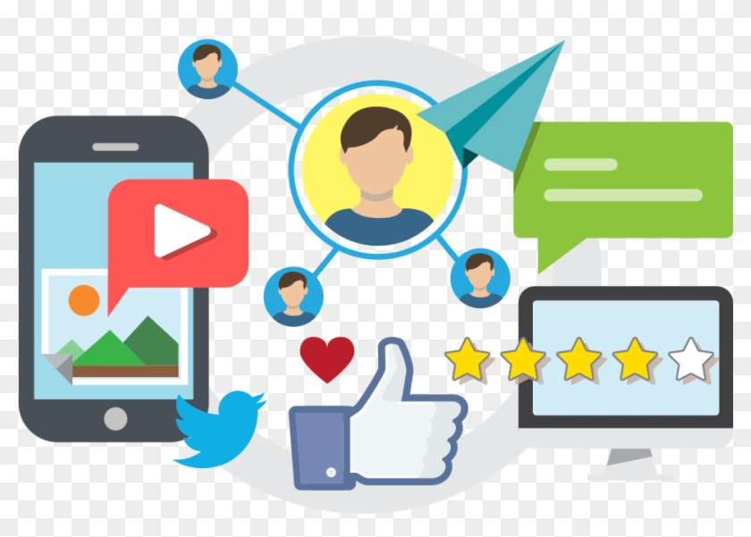 Our Social Media Management Solutions Help You Determine - Telemarketing Social Media Clipart