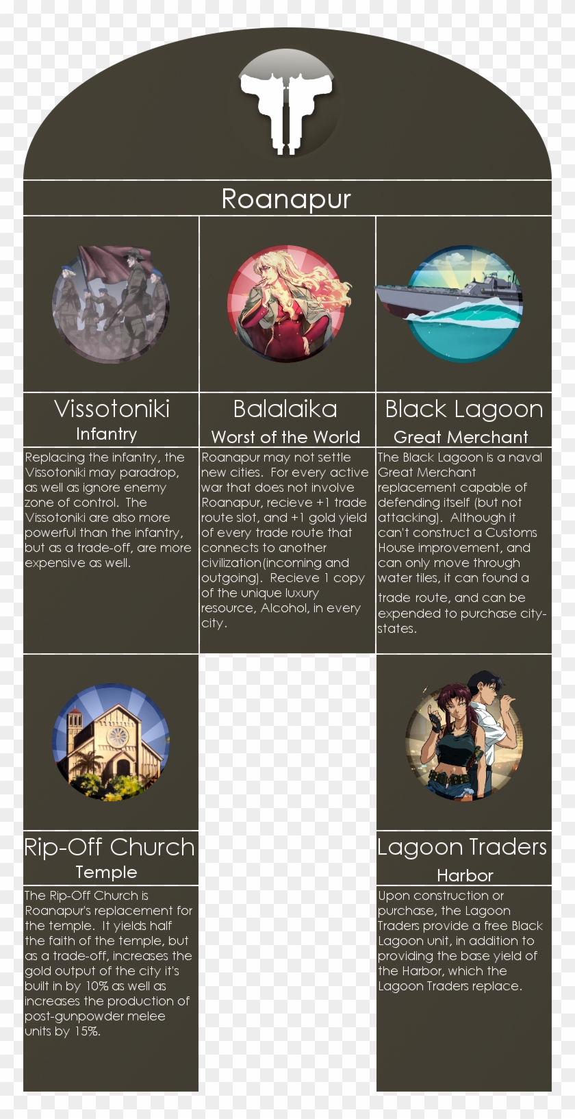 Feel Free To Check Out The Mod's Forum Page - Black Lagoon Roanapur Clipart #3292300