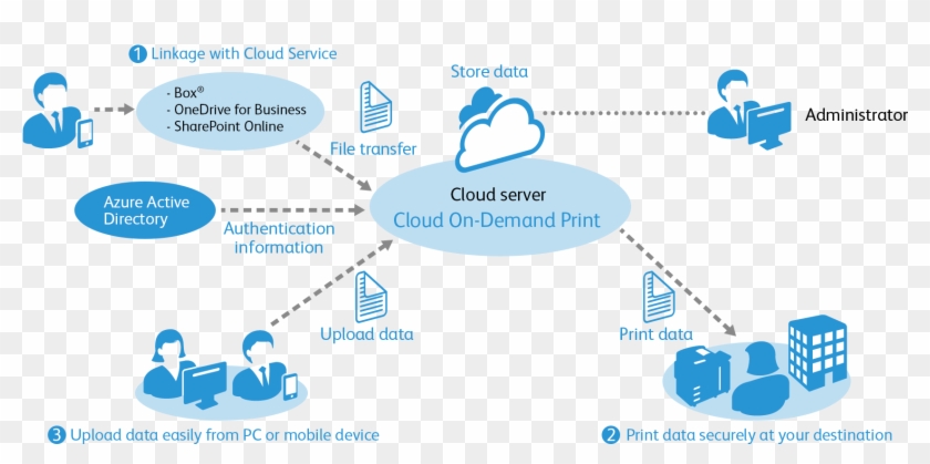 Features 01-en - Fuji Xerox Cloud Print Solution Clipart
