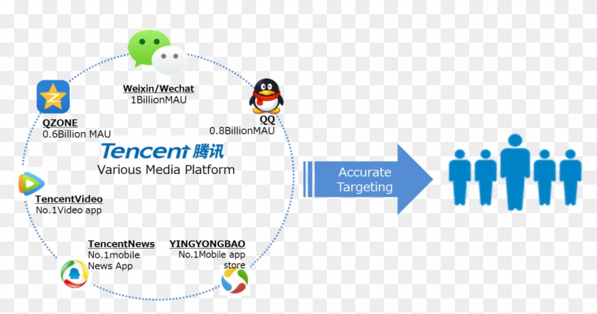 [image Of Wechat Advertisement] - Tencent App Clipart