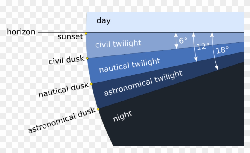 Turkey Switches To Permanent Daylight Saving Time - Civil Twilight Sun Clipart