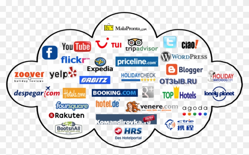 Hotel Direct Booking Won't Hurt Priceline And Expedia - Ota Hotel Clipart