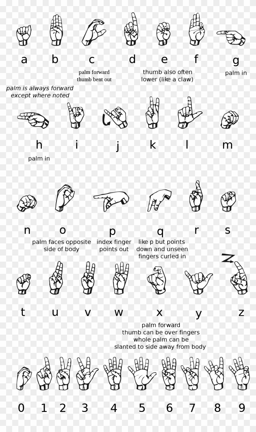 Asl Alphabet Png - Sign Language Alphabet And Numbers Clipart