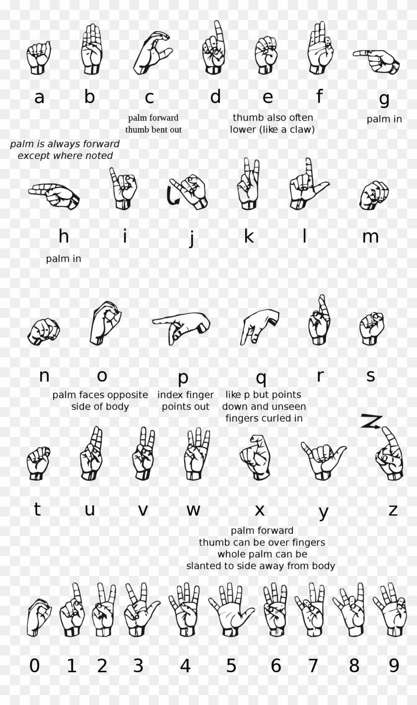 Asl Alphabet Png - Sign Language Alphabet And Numbers Clipart #3295958