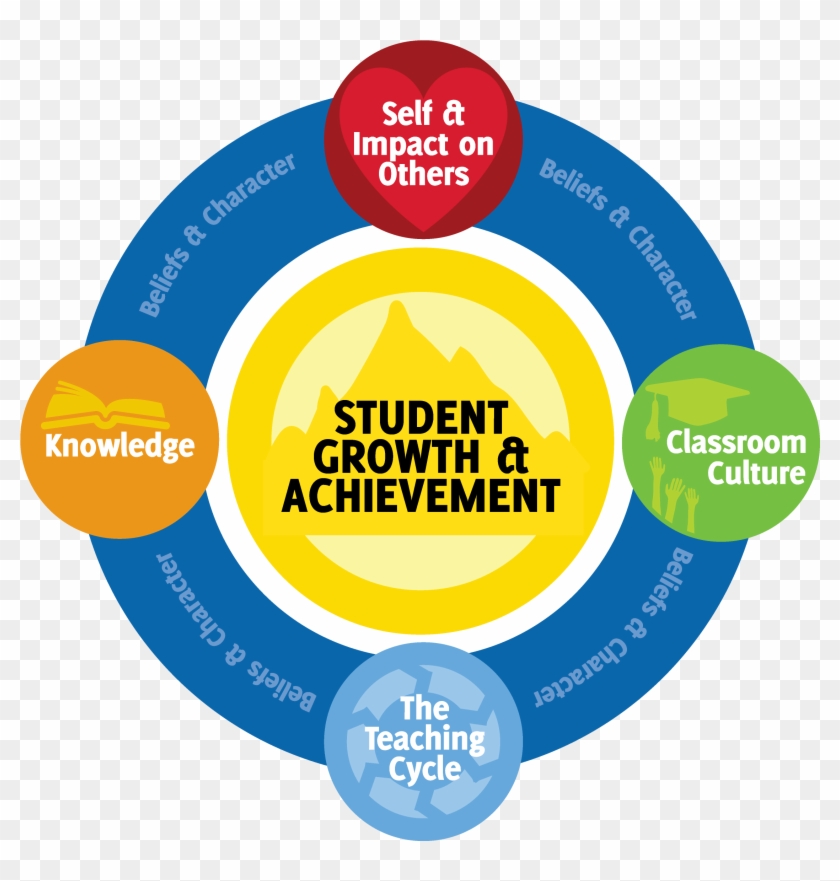 One Teacher Leadership Model Clipart (3297472) PikPng