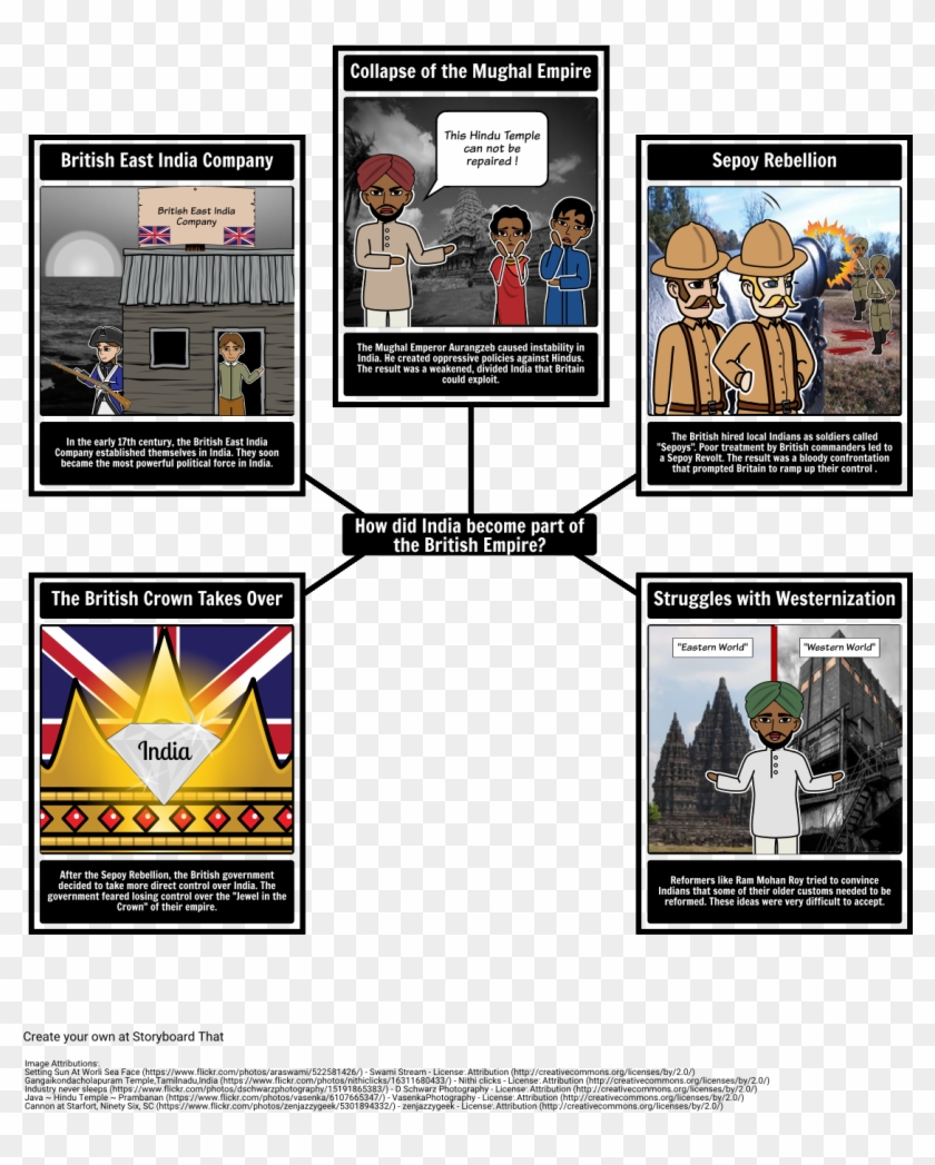 Inclusion Of India To The British Empire - Graphic Display About Imperialism Clipart
