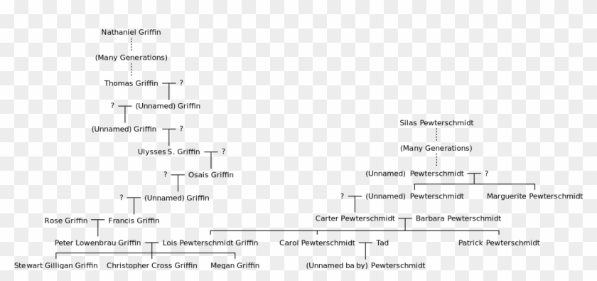 Griffin Family Tree - Griffin Family Tree Family Guy In Detail Clipart #333944