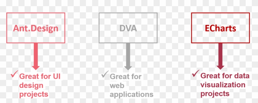 The Echarts Library Is Totally Translated Into English, - A Clipart