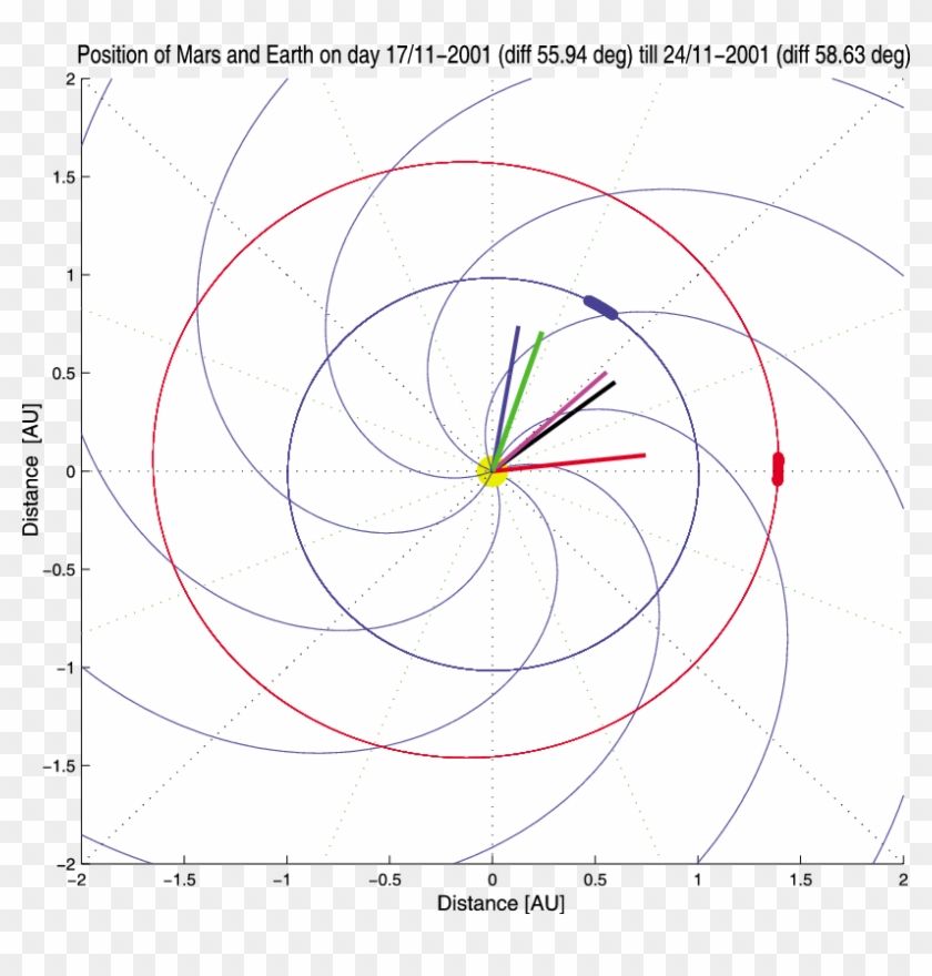 Position Of Earth And Mars (red Dot) On 17 And 24 November - Circle Clipart #338415