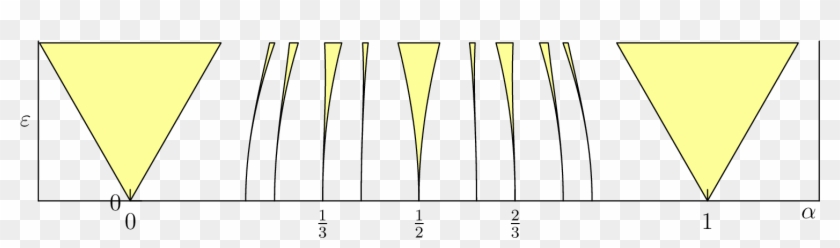 Arnold Tongues Clipart