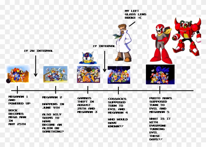 The Mega Man Classic Series Timeline - Mega Man Timeline Clipart #339174