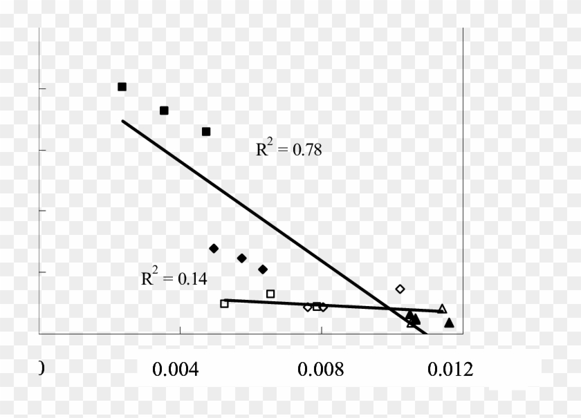 Relationship Between Average Number Of Dead Leaves - Plot Clipart #3300207