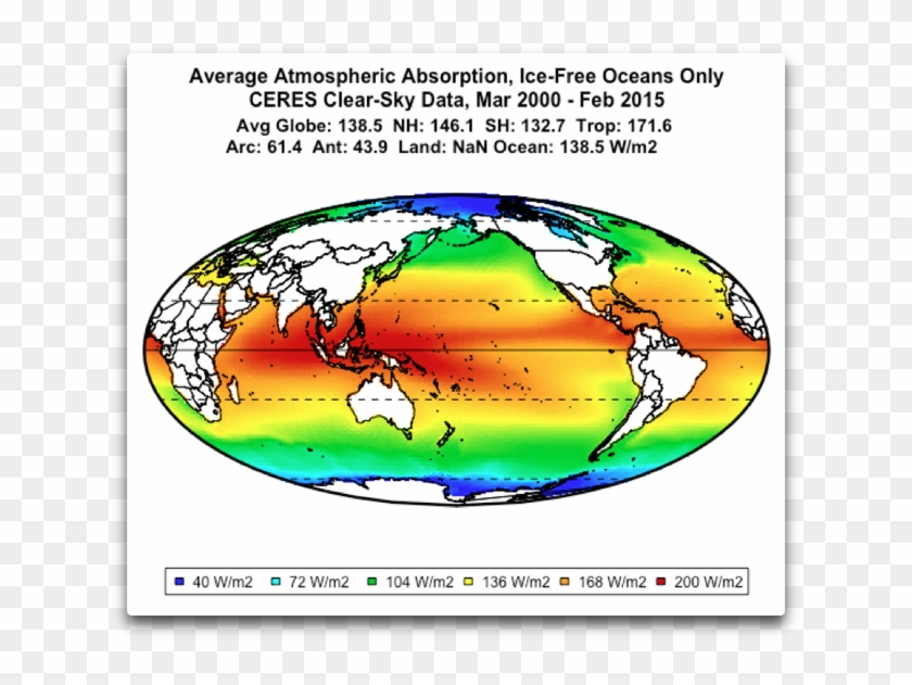 Average Clear-sky Ulr Absorption - Graphic Design Clipart #3300952