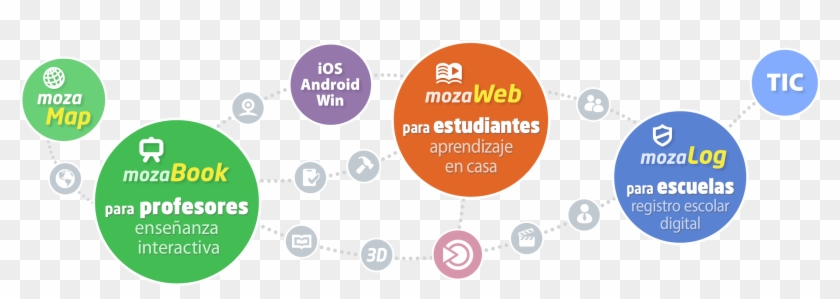 Tableta Mapas Digitales Clases En El Aula Cursillos - Mozabook Publisher Page Clipart