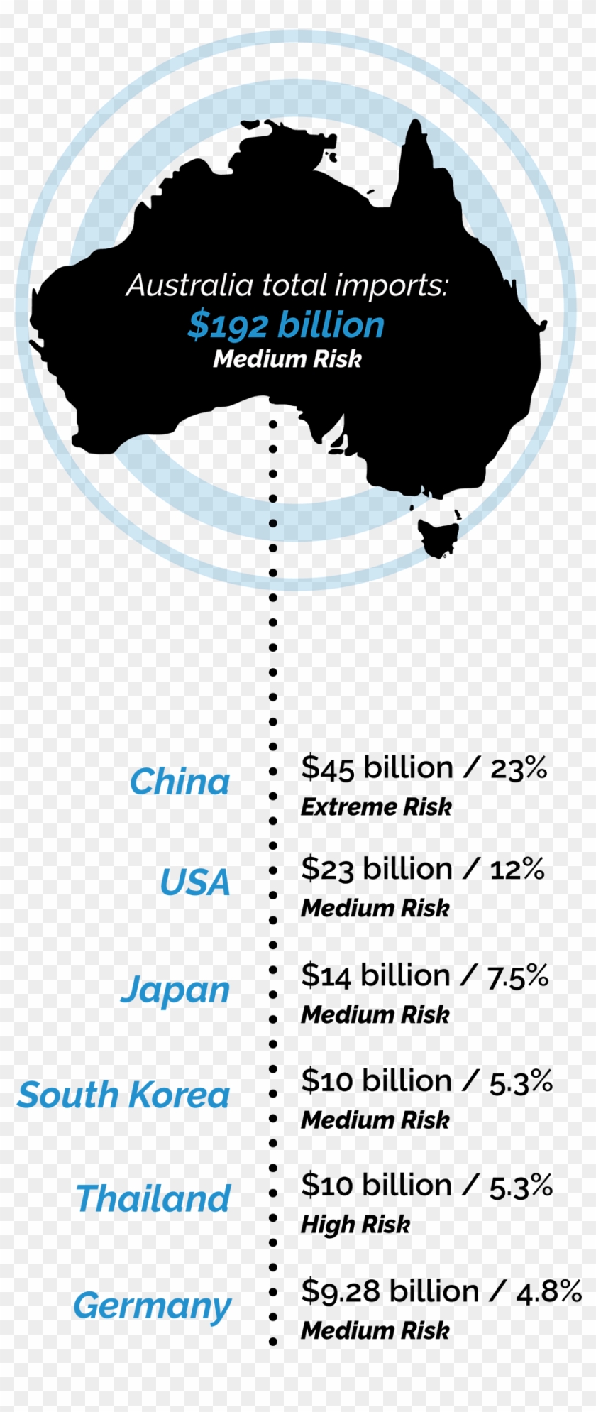 Four - Aus Map Png Clipart