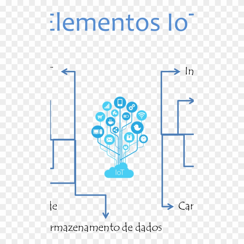 Elementos Iot - Sticker Internet Of Things Clipart #3304883