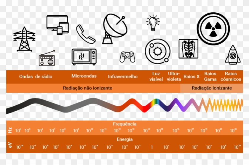 Diferentes Utilizações Da Radiação - Radiação Ionizante E Não Ionizante Clipart #3305624