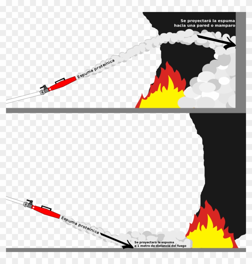 Tecnica De Aplicacion De Espuma Proteínica Sobre Fuegos - Aplicacion De Espumas Contra Incendios Clipart