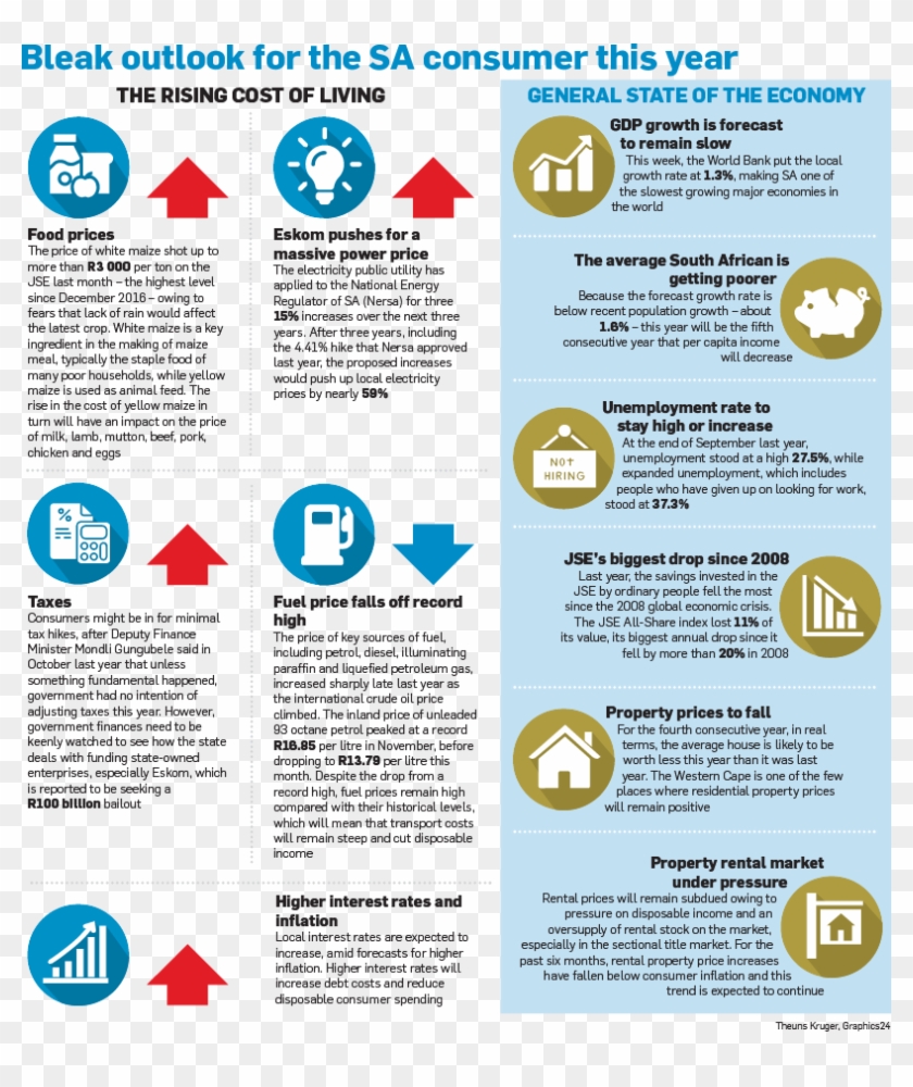 Recession - South African Economy 2019 Clipart #3310320
