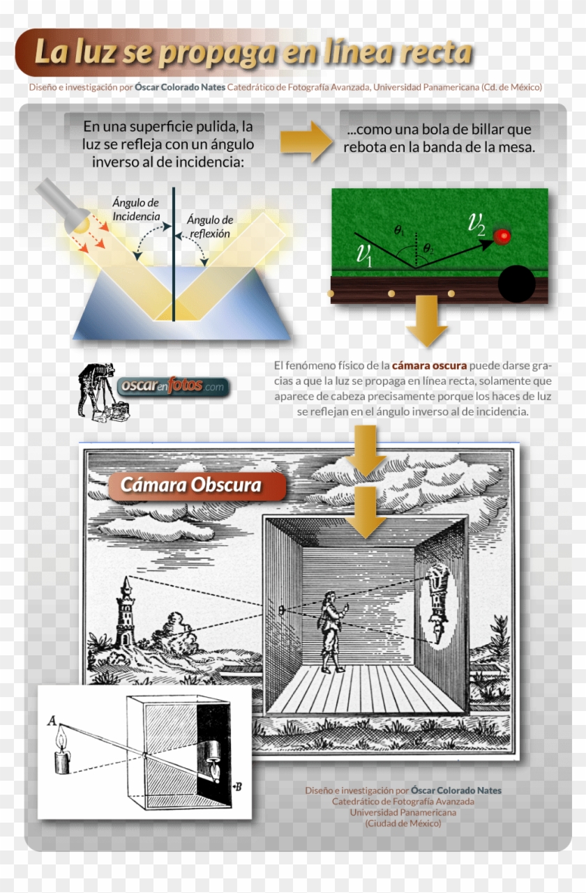 Ahora Bien, Las Mismas Pelotas Podrían Ser Lanzadas - Ancient Greek Camera Obscura Clipart #3310541