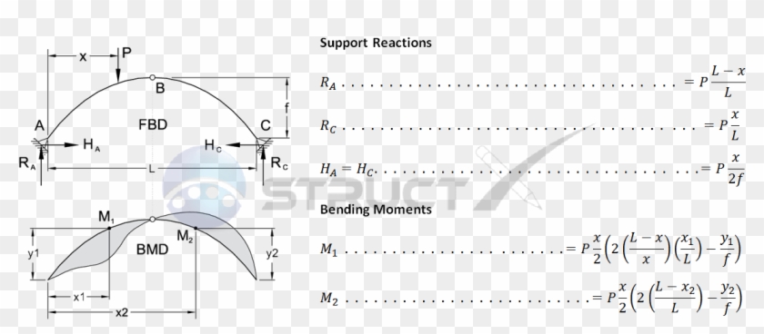 Two Hinged Arch Clipart