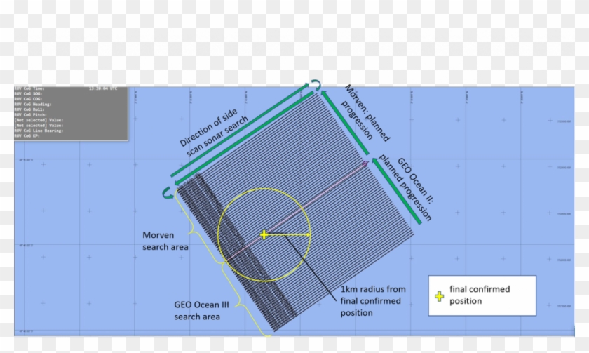 Gráfico Ofrecido Por El Departamento De Investigación - Underwater Footage Sala Plane Wreckage Clipart #3311020