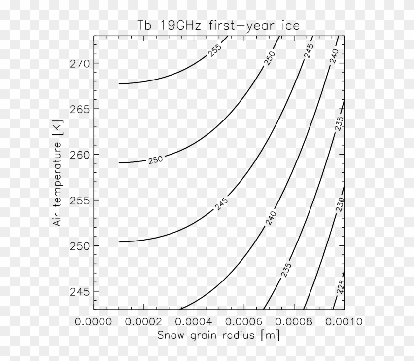 Modelled Ssm/i Tb 19v Sensitivity To Snow Grain - Line Art Clipart