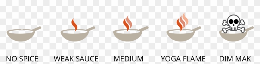 Pad Thai - Thai Food Spice Levels Clipart