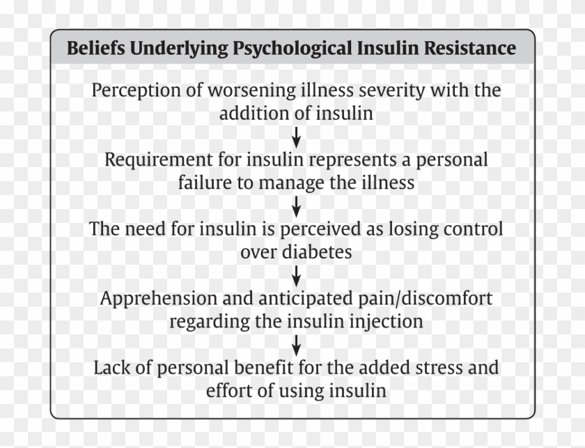May 08, 2019 Features Of Psychological Insulin Resistance - Gut And Psychology Syndrome Clipart #3315610