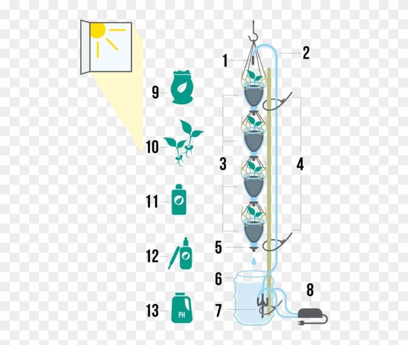 Schematics For Diy 3dponics Vertical Garden - Vertical Aquaponics Schematics Clipart #3316330