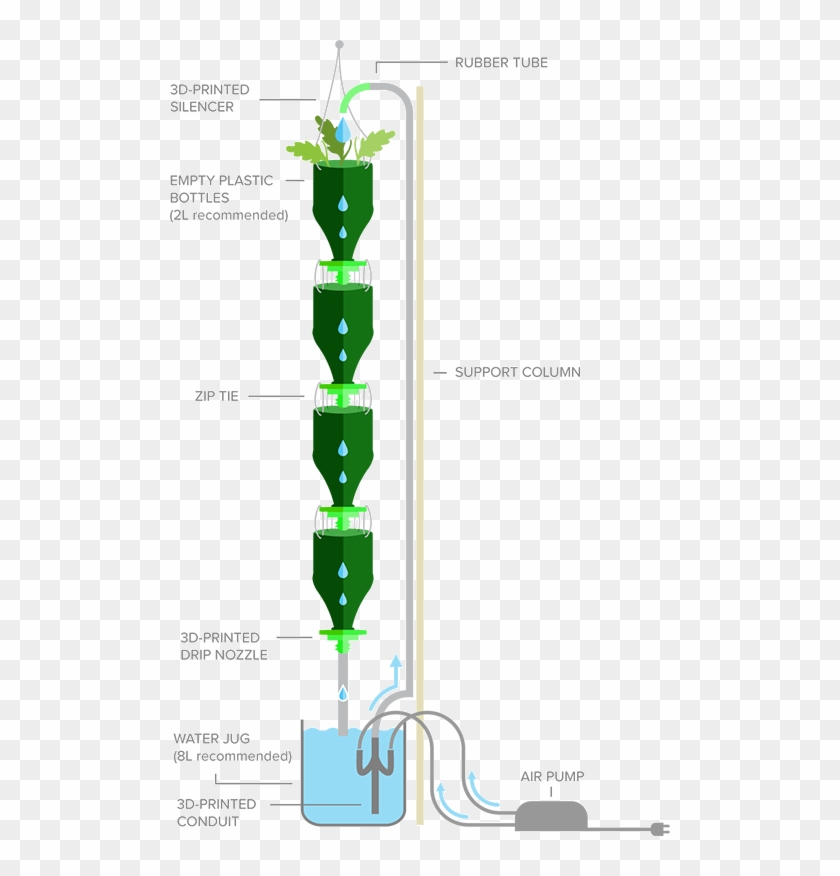 3dponics Schematics Vertical Garden - Diy Hydroponic Plastic Bottles Clipart
