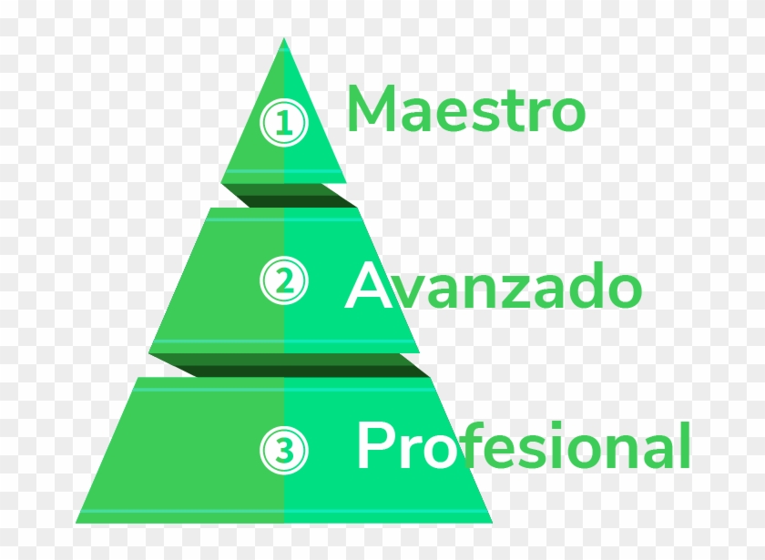 Estos Son Los Beneficios Que Los Electricistas Encontrarán - Triangle Clipart