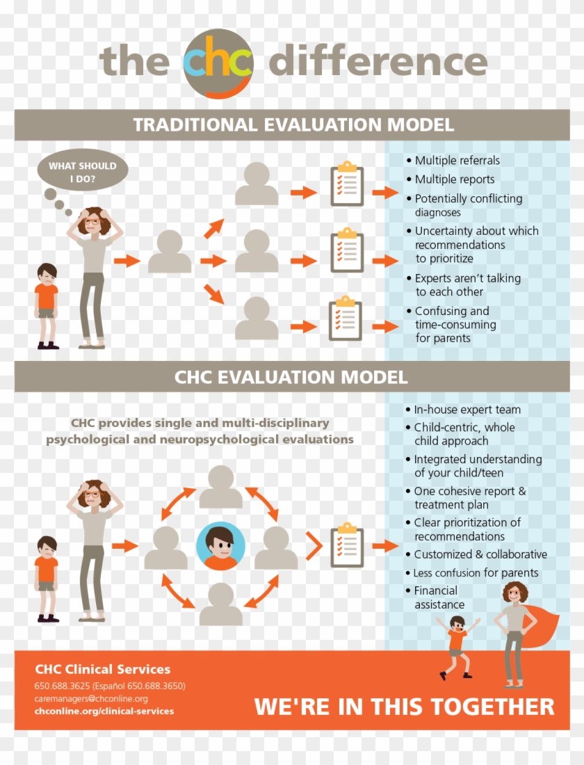 The Chc Difference - Graphic Design Clipart