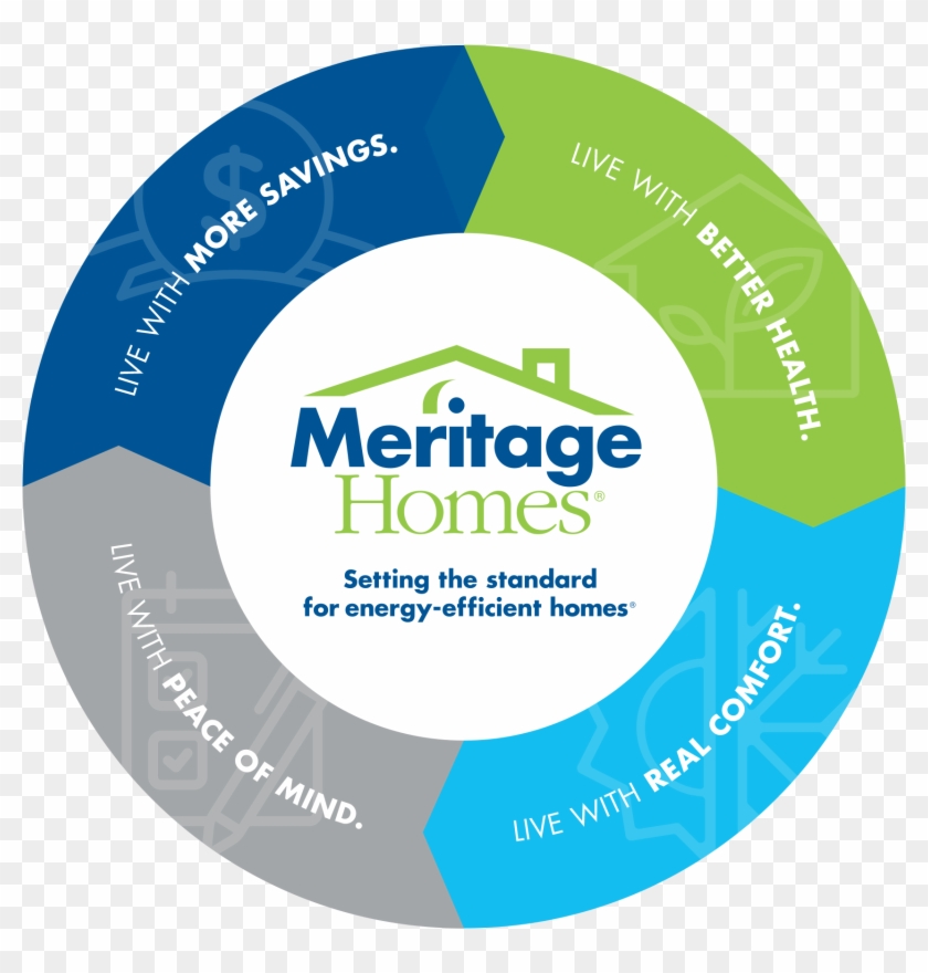 Meritage Homes , Png Download - Meritage Homes Corporation Clipart