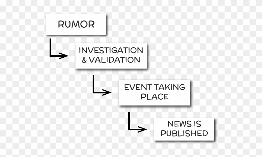 In Very Simple Terms One Could Say That In The Past, - Parallel Clipart