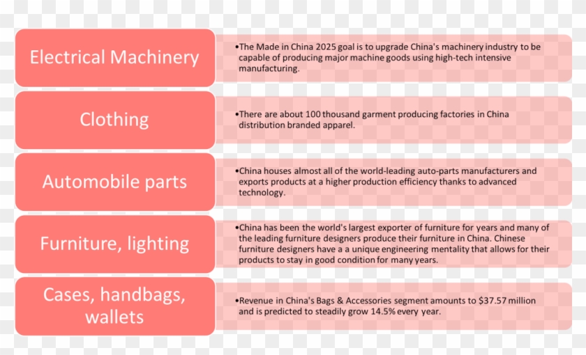 You Can Get Almost Anything Made In The City Of Shenzhen, - Printed Garment Vietnam Factory Clipart #3320656