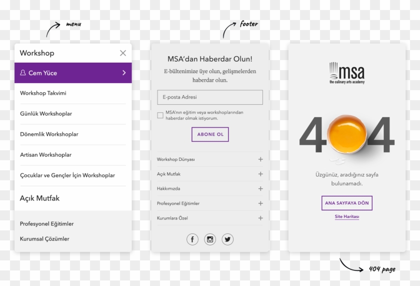 What We Achieved - Graph Api People Relevant To User In Powerapps Clipart