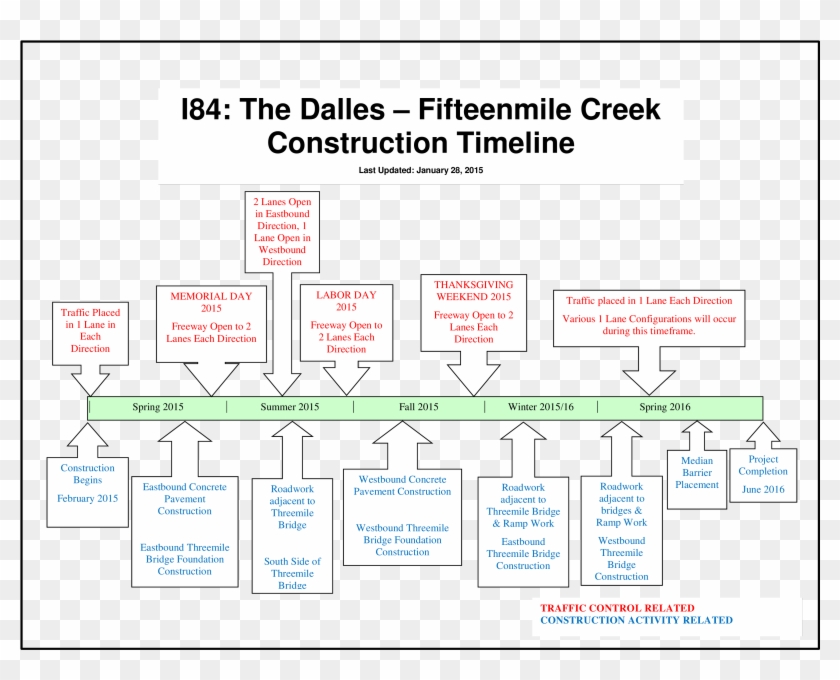 Construction Timeline Main Image Download Template - Poster Clipart #3321317