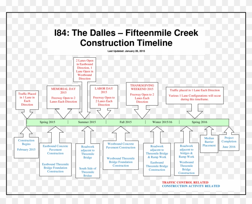 Construction Timeline Main Image Download Template - Poster Clipart