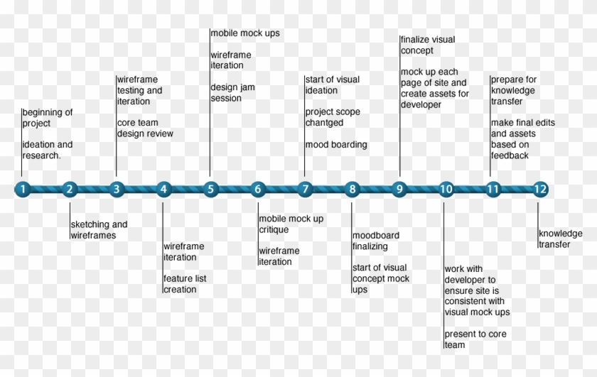 Timeline Of Personal Life Clipart
