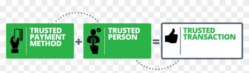 Irish Digital Fingerprint Firm Trustev Is Scouring - Trusted Online Shop Logo Clipart #3325647