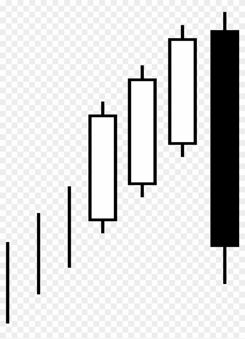 Candlestick Pattern Bullish Three Line Strike - Candlestick Patterns Png Clipart