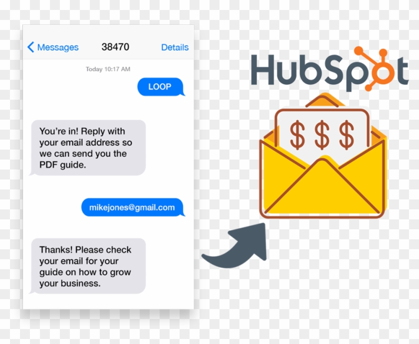 All In One Sms, Voice Broadcasting, & Ringless Voicemail - Hubspot, Inc. Clipart #3333851
