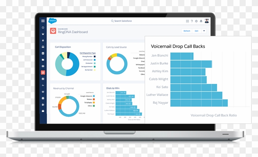 Give Feedback On Live Or Recorded Calls - Inbound Calls Dashboard Clipart #3333973
