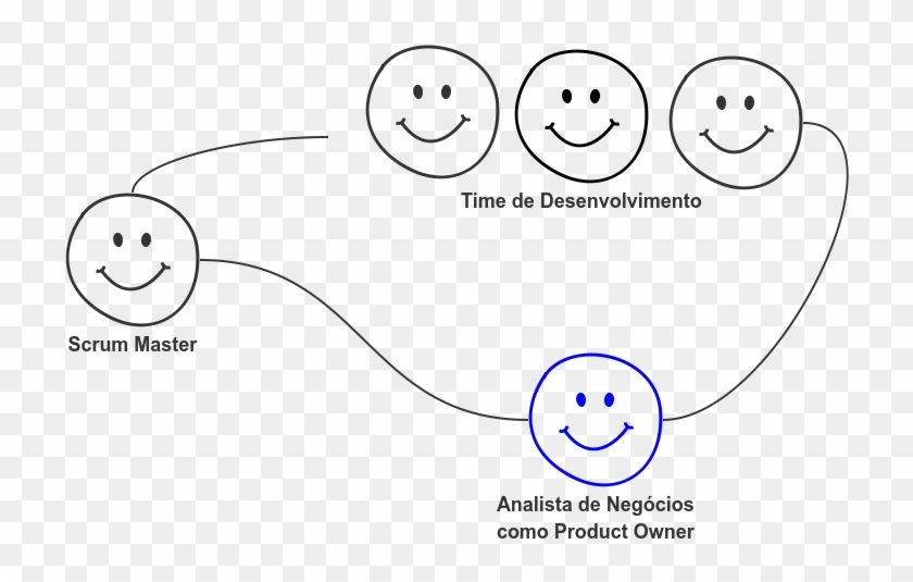 Analista De Negocios Como Product Owner - Circle Clipart #3335259