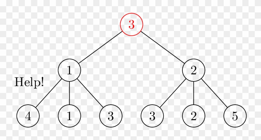 Output Of Code - Circle Clipart