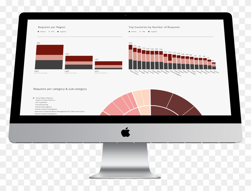 Center Of Excellency Dashboard - Imac Clipart