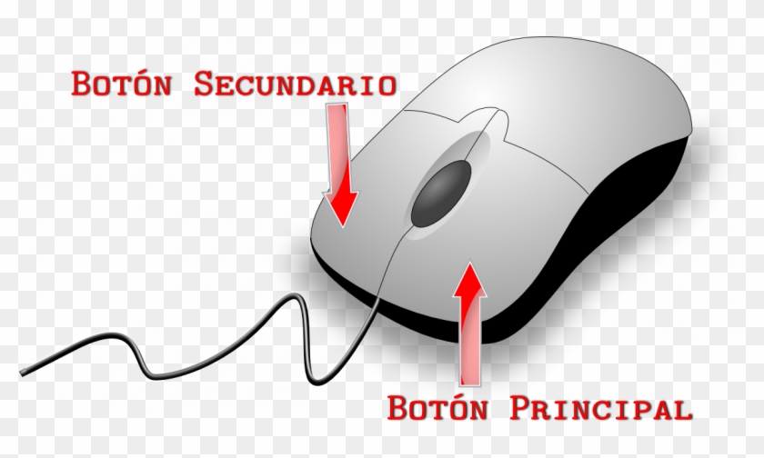 Ahora Trabajaremos Con Los Botones Del Ratón - Botones Secundarios Del Mouse Clipart #3337813