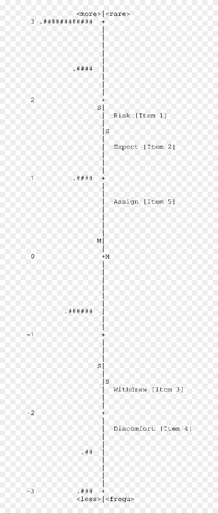Item Mapping Of The Evaluation To Sign Consent - Plot Clipart #3338409