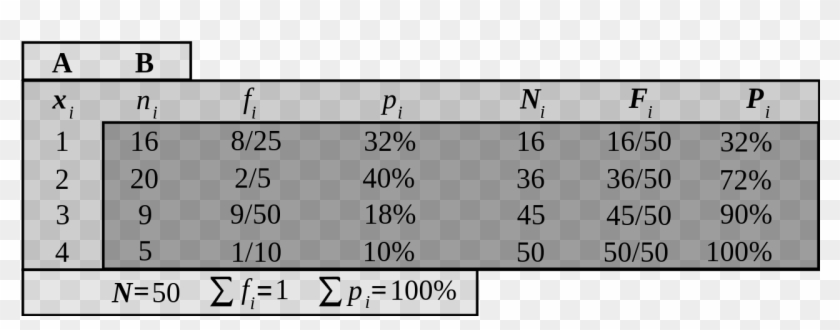 Ej Frecuencia Estadistica - Simbolos De Las Frecuencias Estadistica Clipart